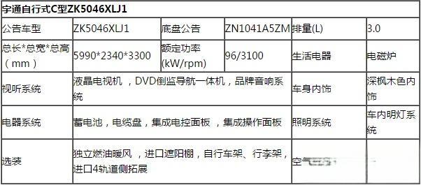 宇通的房车尼桑凯普斯达ZK5046XLJ的底盘改装氮气避震器过程四川人的c型房车-