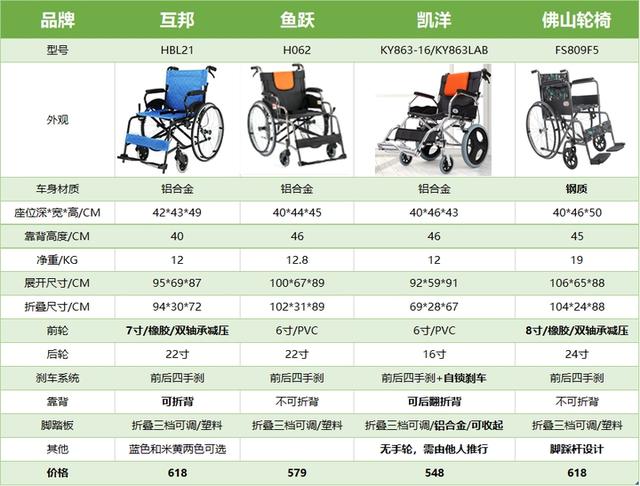 轮椅购买测评:十大轮椅品牌,你Pick哪一家?-