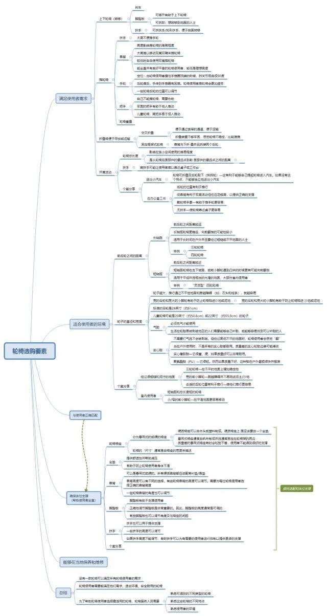 轮椅购买测评:十大轮椅品牌,你Pick哪一家?-