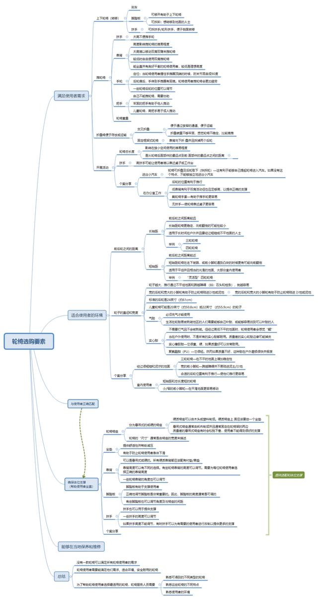 轮椅购买测评:十大轮椅品牌,你Pick哪一家?-