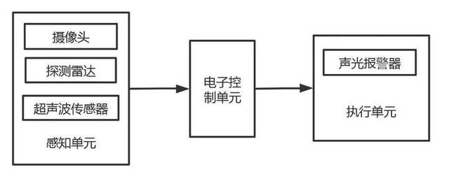 聊聊自动驾驶盲点监测系统-