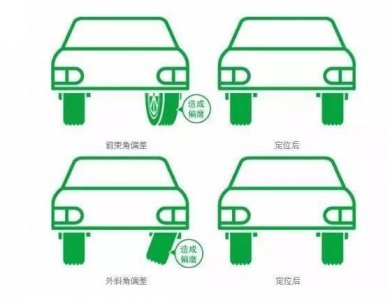 ​车子四轮定位一般多少钱