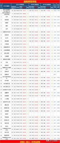 洛阳师范学院附中录取分数线(洛阳师范学院附中新校区)-第1张图片-