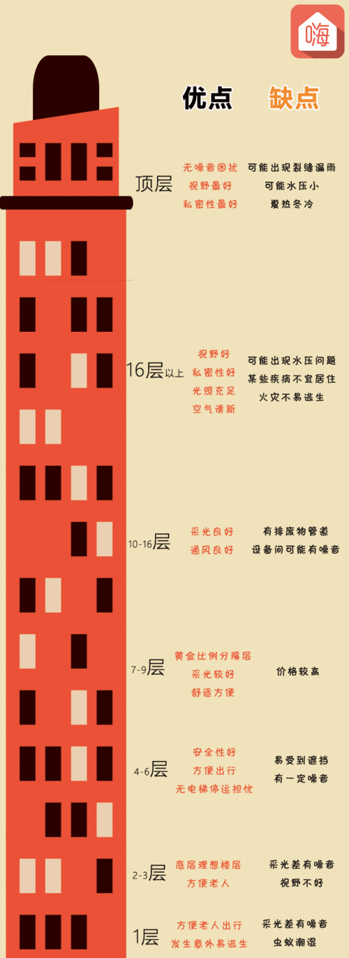 楼层越高空气越好吗为什么(楼层越高空气越不好吗)-第1张图片-