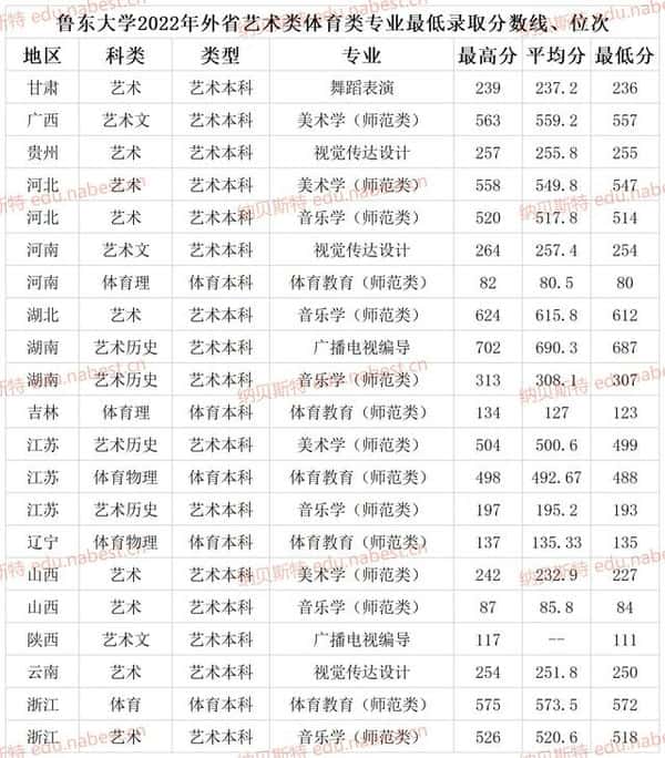 鲁东大学是几本啊（鲁东大学是几本）