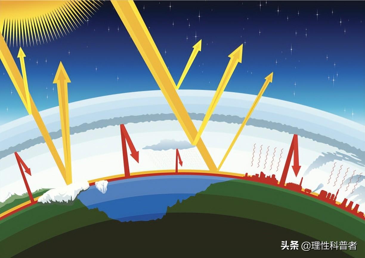  靠近地球表面的一层为什么层(大气层中最靠近地球表面的一层)