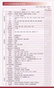 ​女性常规体检项目及费用(女性常规体检项目有哪些)