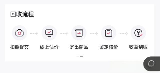 最近二手奢侈品有点多,我该怎么如何寄卖,在哪里寄卖?-