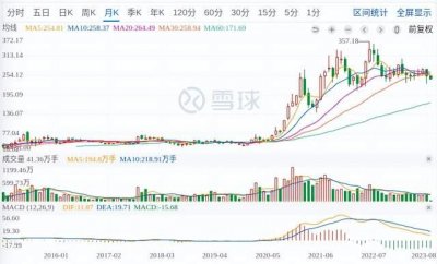 ​原来比亚迪的市值已经碾压了奔驰