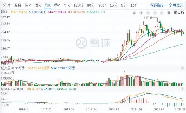 原来比亚迪的市值已经碾压了奔驰-