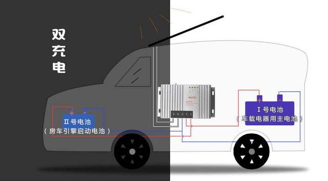 二手房车买卖建议，有二手房车出售，或者想买二手房车的看过来！-