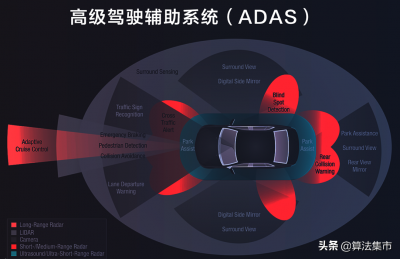 ​adas是什么意思 高级驾驶辅助系统ADAS