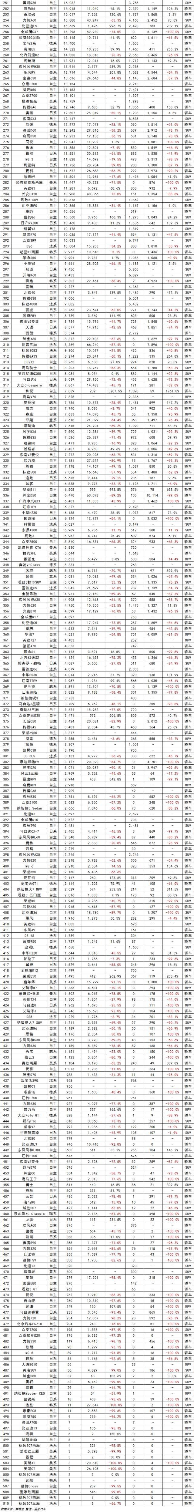 2016年销量排行总榜(510款车型)|珍藏版-
