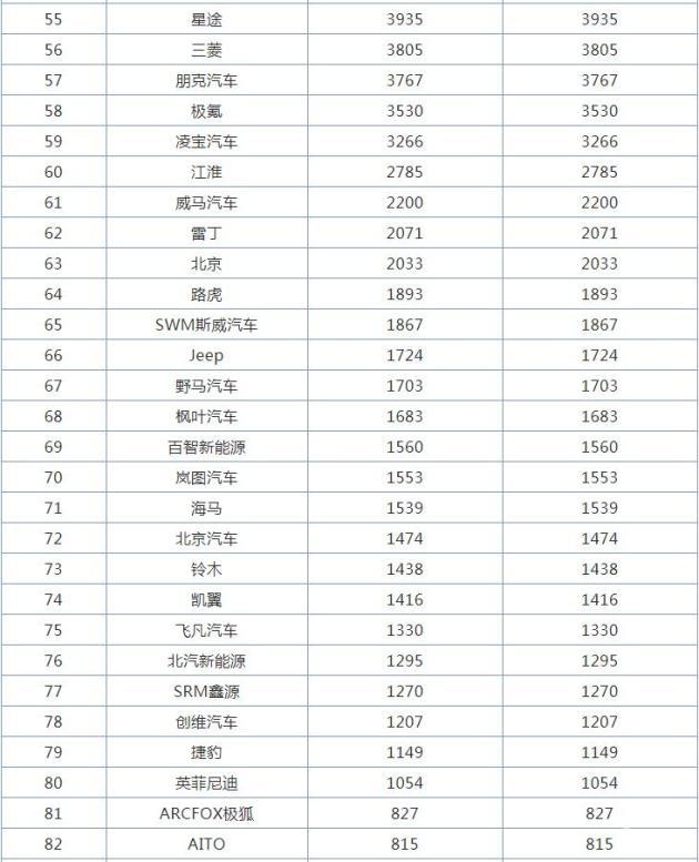 1月汽车品牌销量排行榜,大众品牌销量破22万辆-