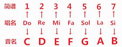 ​孟美岐456是什么意思(孟美岐456是什么意思呢,代表着什么?)