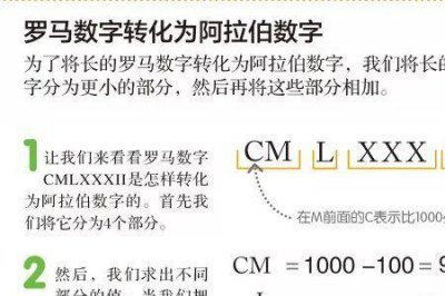​罗马数字2表示什么数学