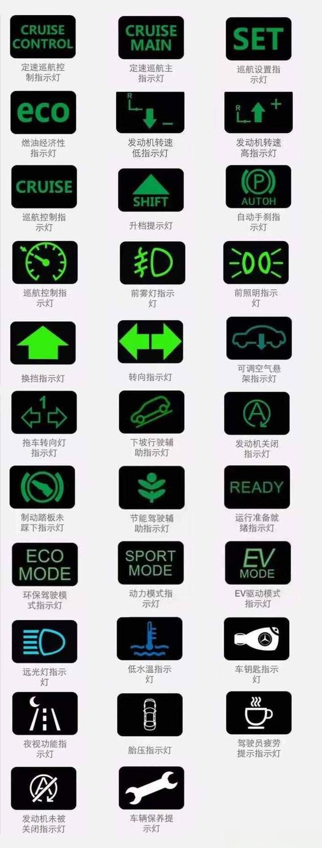 汽车仪表盘图标大全,汽车仪表盘指示灯是什么意思-