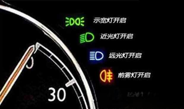 汽车仪表盘图标大全,汽车仪表盘指示灯是什么意思-
