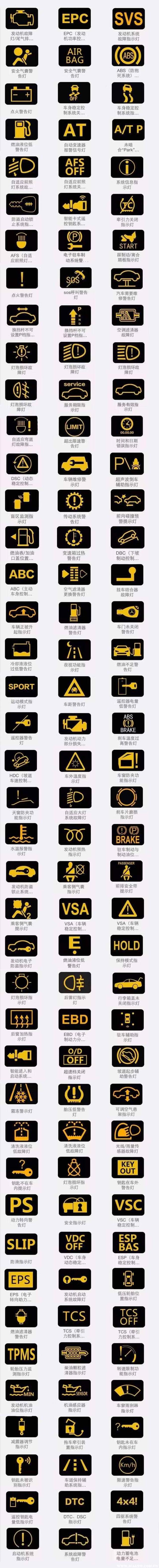 汽车仪表盘图标大全,汽车仪表盘指示灯是什么意思-