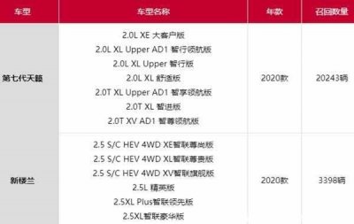 ​新天籁召回是怎么回事？第七代天籁问题不断吗