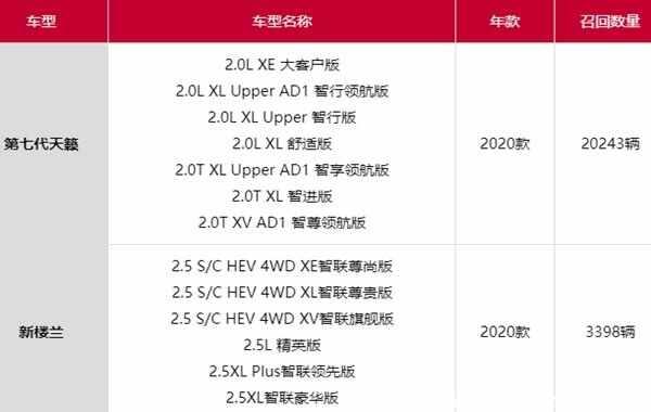 新天籁召回是怎么回事?第七代天籁问题不断吗-