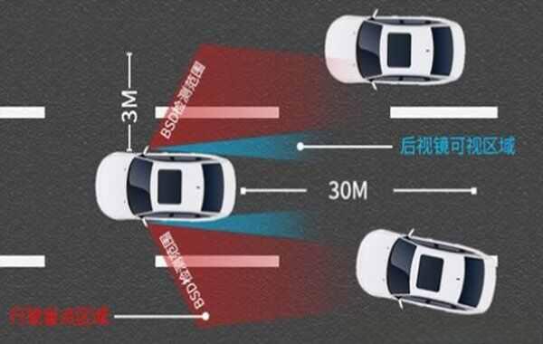 汽车bsd是什么意思?BSD汽车功能是什么-