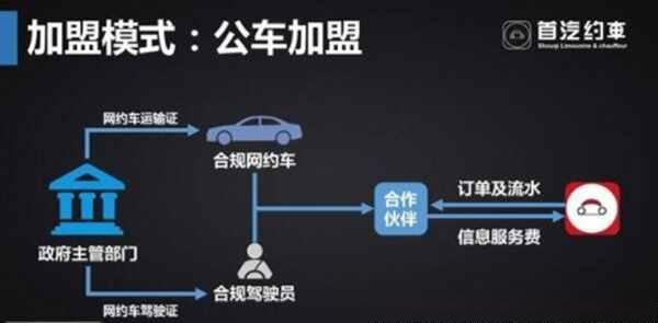 首汽约车真实收入，首汽一天收入多少钱-