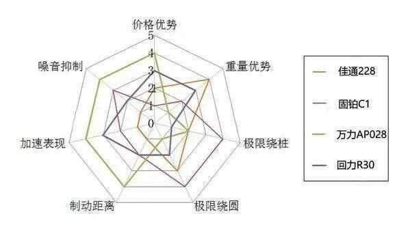 佳通与万力轮胎哪个好？换胎哪个品牌更适合-