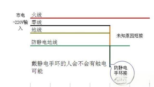 地线带电,怎么办?-