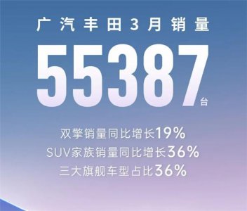 ​3月日系大哥销量崩了！广汽丰田同比下降32%