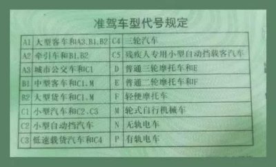 ​驾照分类和准驾车型有哪些