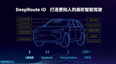 ​卷流量？不如卷技术！一文看尽二十六家汽车产业链玩家的进化与狂欢