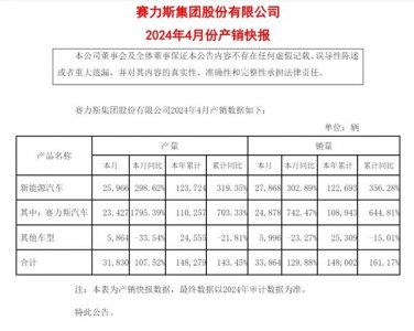 ​销量创造新高！赛力斯4月新能源汽车销量达27868辆
