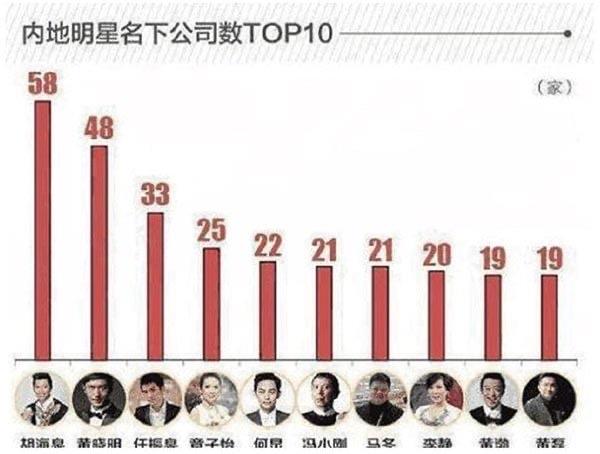 娱乐哪些演员有自己的公司 拥有公司的那些艺人们 1