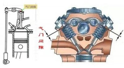 ​汽车气门间隙怎么调整