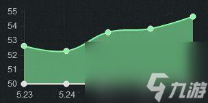 深海泰坦出装上单(英雄联盟泰坦玩法教学)