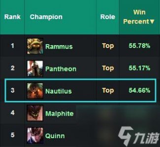 ​深海泰坦出装上单 英雄联盟泰坦玩法教学