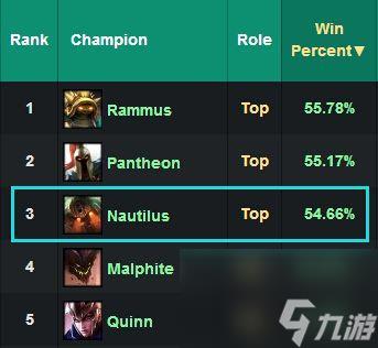 深海泰坦出装上单(英雄联盟泰坦玩法教学)