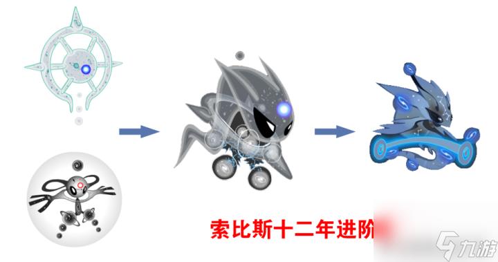 速速收藏！赛尔号索比斯获得方法！（索比斯培养指南分享）