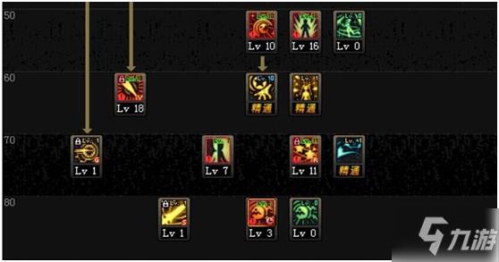 dnf战法加点100版本刷图加点