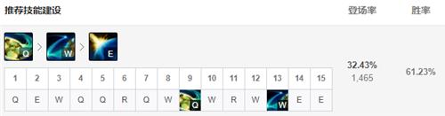 lol12.12版本下路轮子妈玩法出装推荐