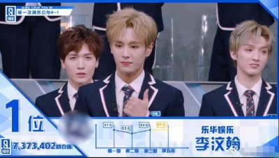 ​《青春有你》首次排名，李汶翰拿下了C位，他将是下一个蔡徐坤？