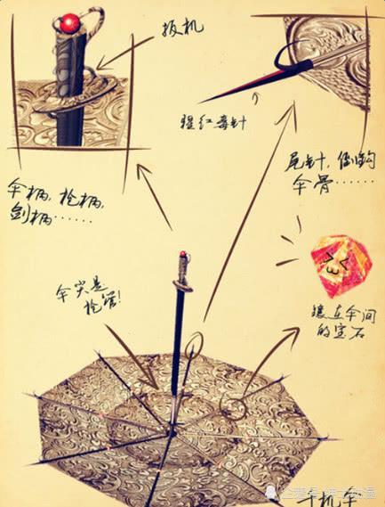 《全职高手》中千机伞的十二种形态,你知道多少!