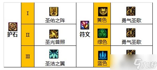 dnf奶妈110级装备最强搭配最新 110毕业装备