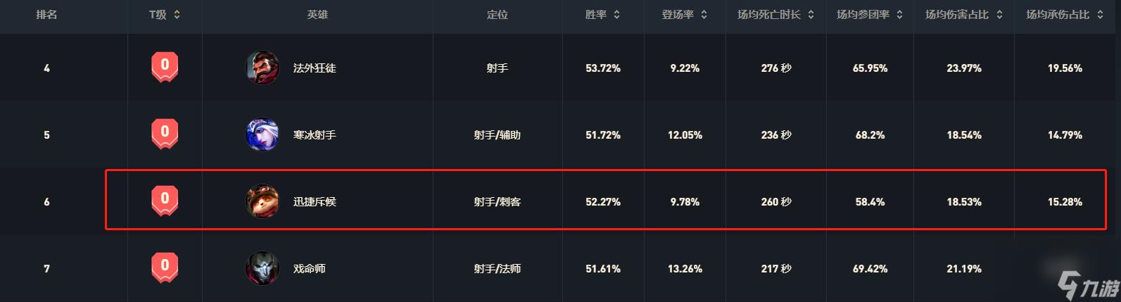 金铲铲之战提莫蘑菇伤害爆炸出装（提莫出装攻略）