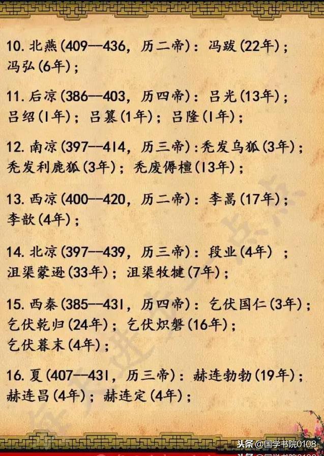中国所有皇帝的顺序表-完整版，给孩子收藏了，绝对涨知识