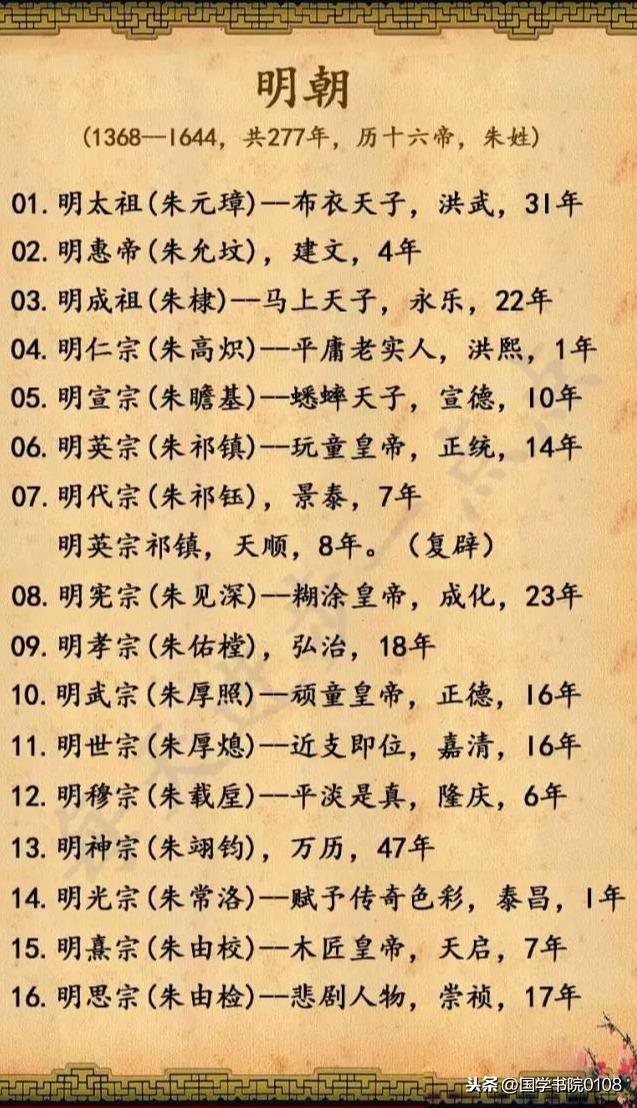 中国所有皇帝的顺序表-完整版，给孩子收藏了，绝对涨知识
