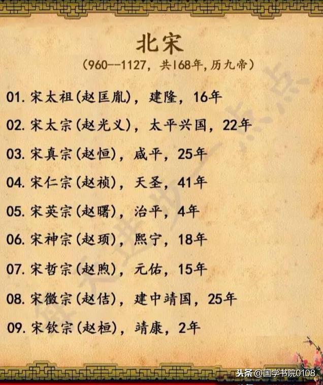 中国所有皇帝的顺序表-完整版，给孩子收藏了，绝对涨知识