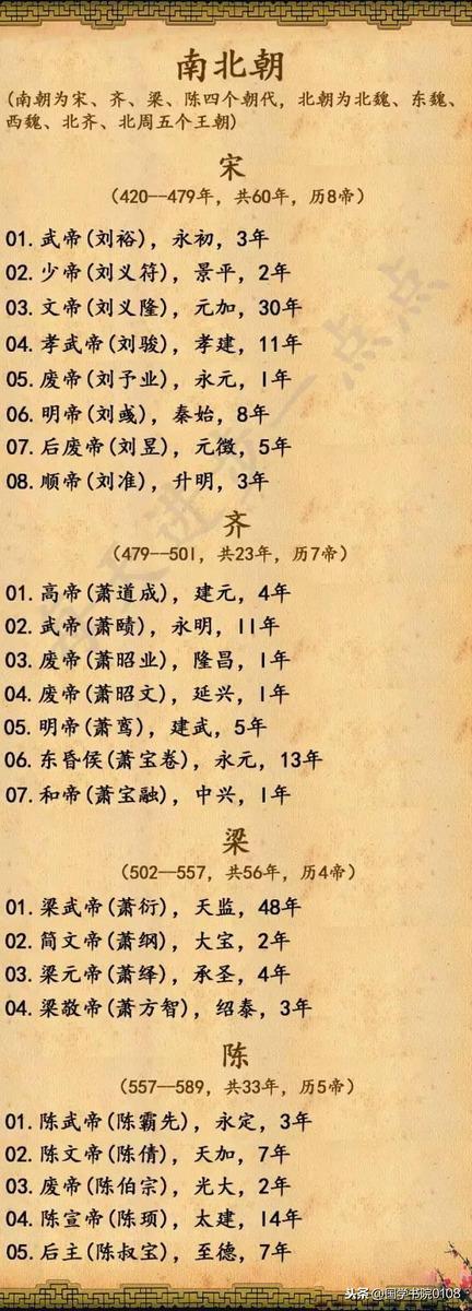 中国所有皇帝的顺序表-完整版，给孩子收藏了，绝对涨知识