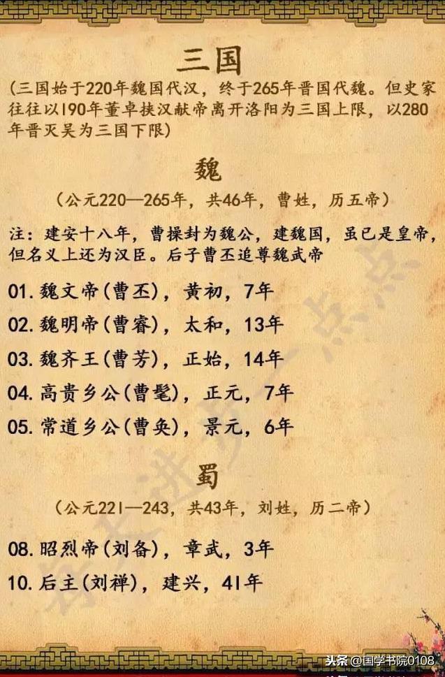 中国所有皇帝的顺序表-完整版，给孩子收藏了，绝对涨知识